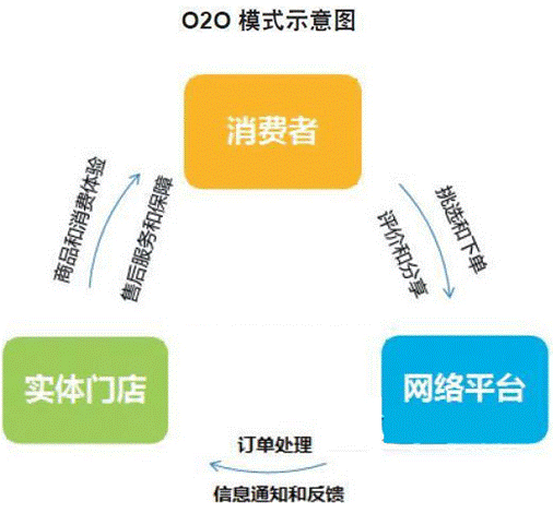 o2oʲô˼o2o̘I(y)ģʽʲô˼2